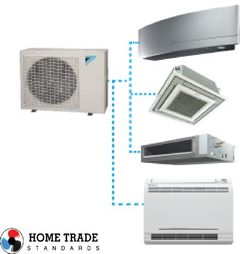 daikin multi zone combinations.